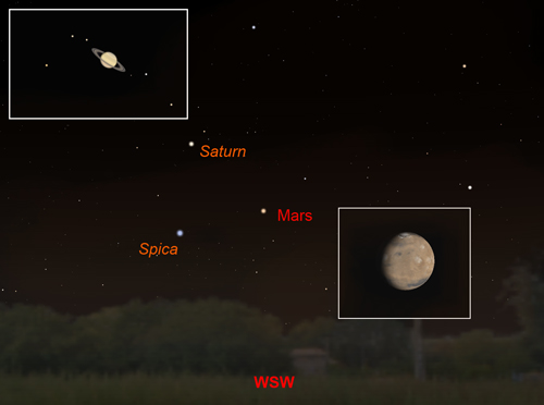 Saturn, Mars and Spica