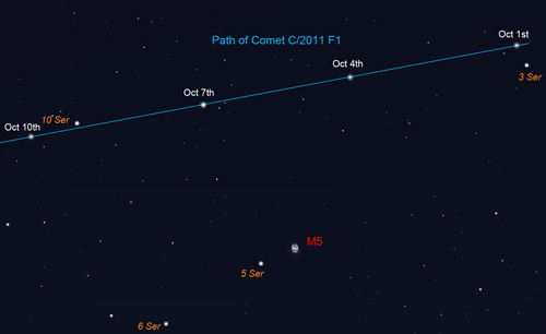 Comet path
