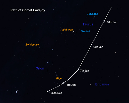 Path of Comet Lovejoy