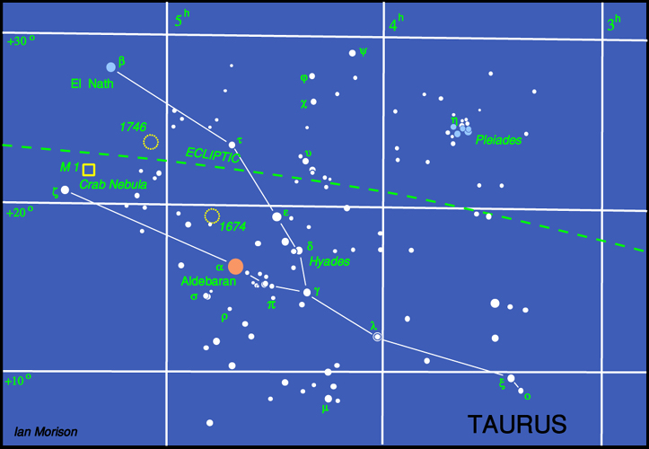 Horizon Of London Star Chart