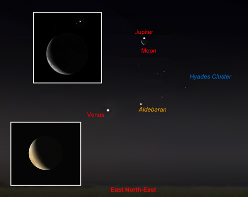 Venus, Jupiter and Moon