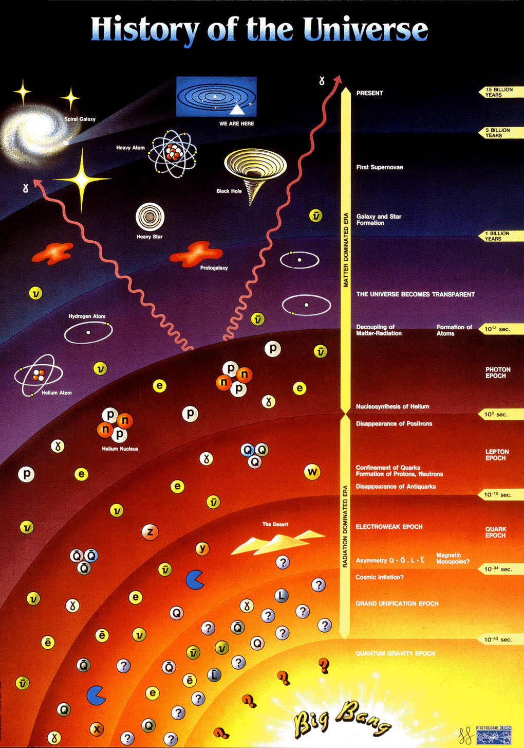 The Theories on the Origins of the Solar System