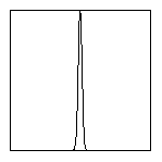 Narrow Gaussian profile