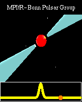 Pulsar Pulsar