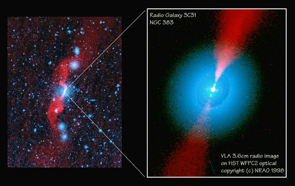 The radio galaxy 3C31. Red: VLA radio images; Blue: optical images Left: VLA 21cm radio image (red) superposed on optical image (blue) from the Digitized Palomar Sky Survey. Right: Close-up of the central region with VLA 3.6cm radio image (red) superposed on Hubble Space Telescope optical image (blue). 