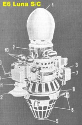 E6 Luna S/C