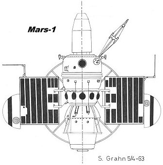 Mars 1