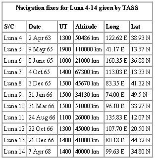 Navigation fixes for Luna 4-14