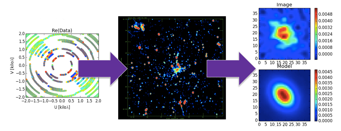 Techniques for Radio Weak Lensing 2014