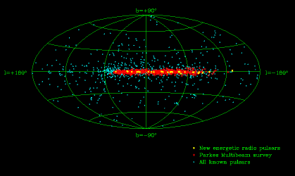 Positions of all known pulsars
