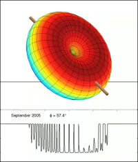 Pulsar Eclipse