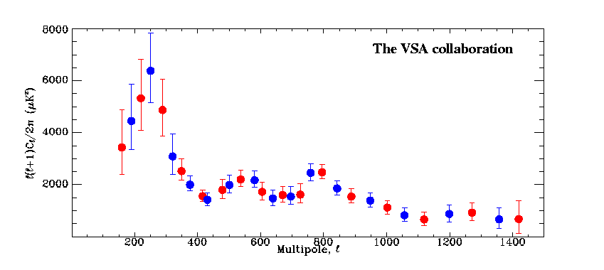 Power spectrum