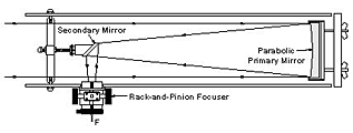 Newtonian