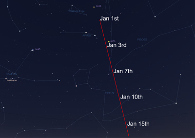 Comet Tuttle Comet Tuttle