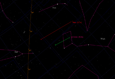 Ceres Ceres