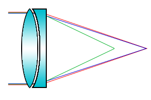 achromatic lens