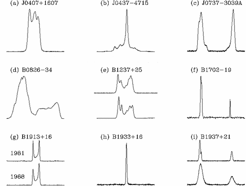 Average Pulsar Profiles