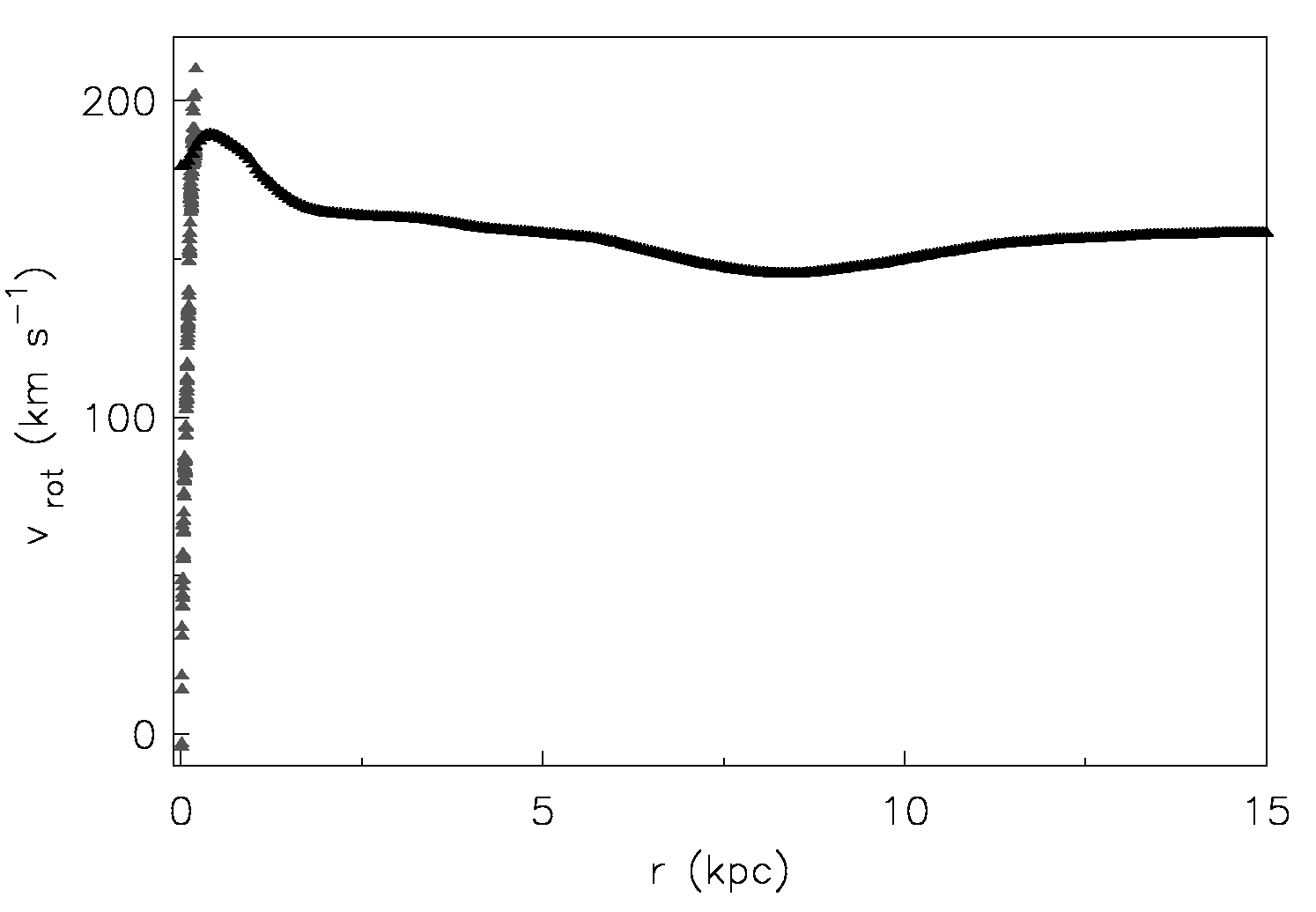 Rotation curve of NGC 660