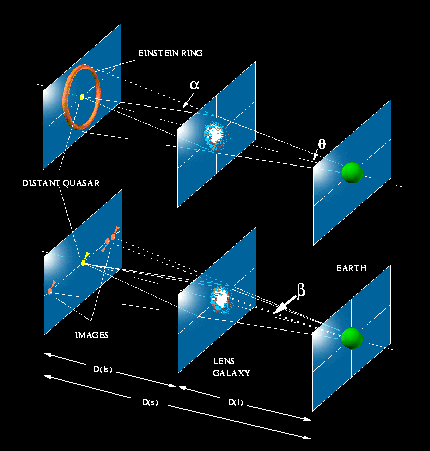 gravitational lens geometry