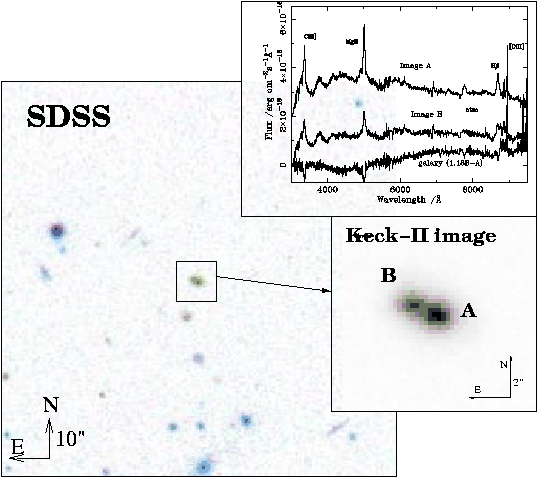 CLASS gravitational lenses