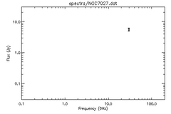 Spectra for NGC7027