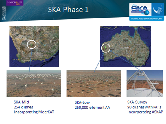 SKA Locations