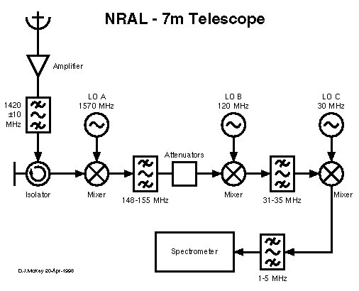7m Telescope Schematic