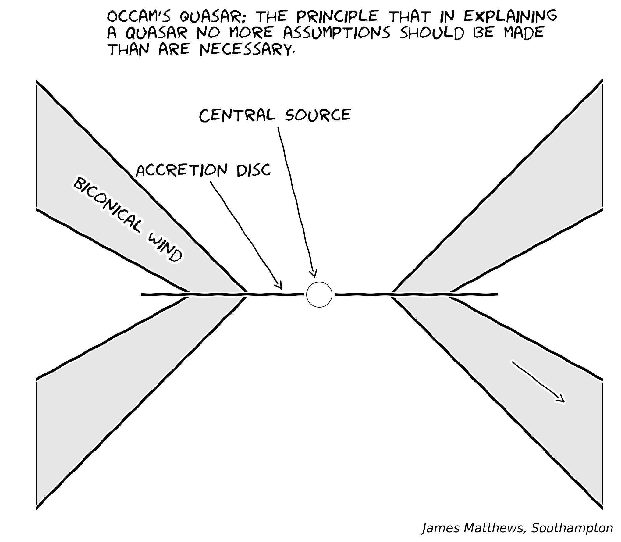 Occam's Quasar