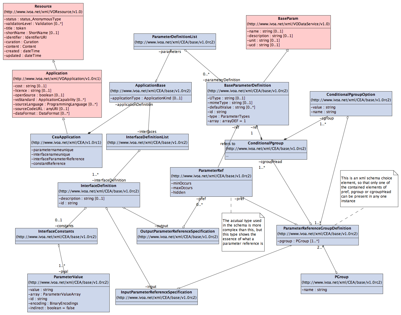 CEA Application Model Full