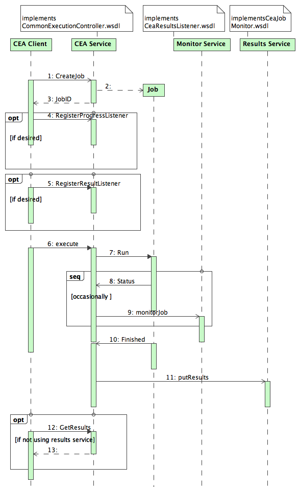 CommonExecutionConnector UML sequence diagram