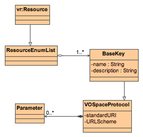 ResourceEnumList use