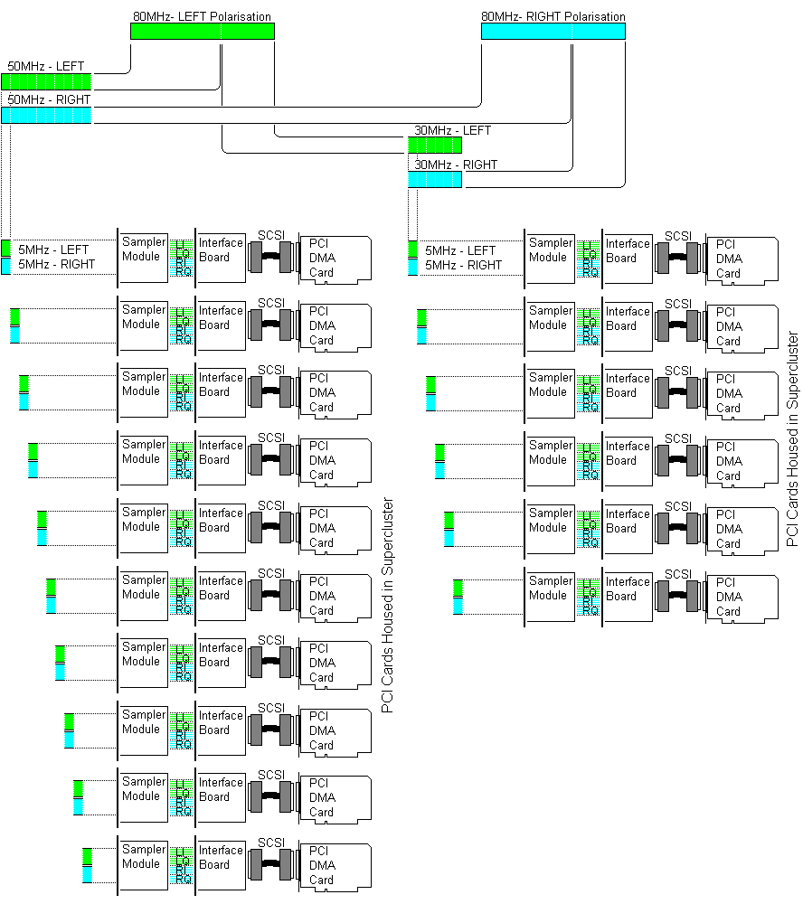 Front End Schematic