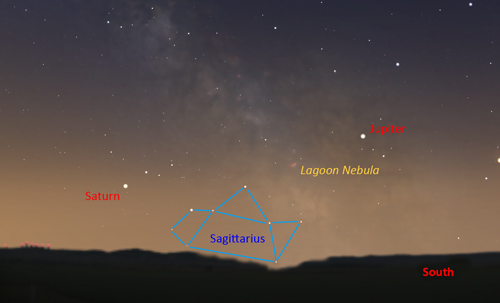 Jupiter and Saturn
