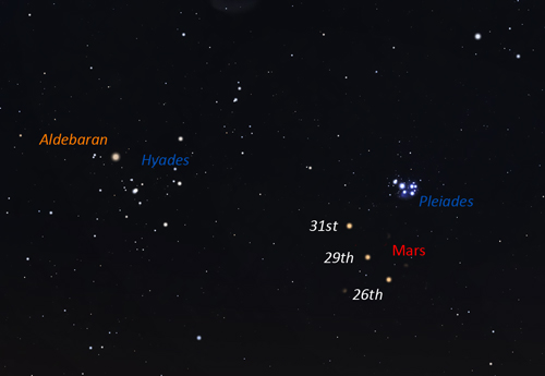 Mars