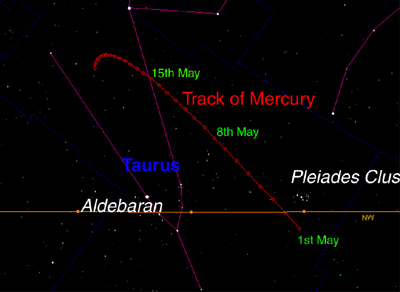 Mercury Track