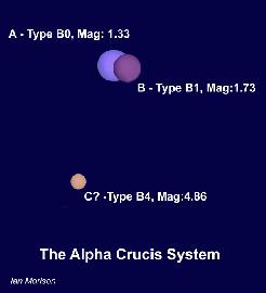 Alpha Crucis 