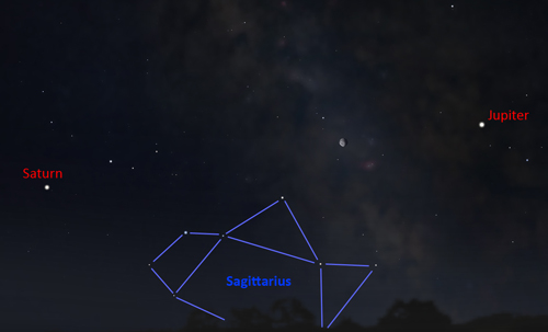 Jupiter and Saturn