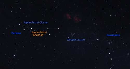 Clusters