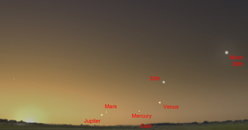 Dawn Planets