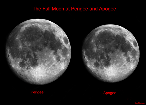 Moon