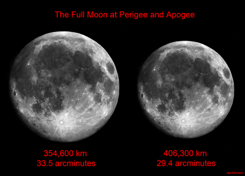 SuperMoon