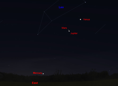 Mars/Jupiter