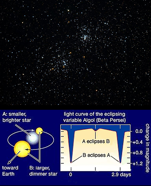 Double Cluster