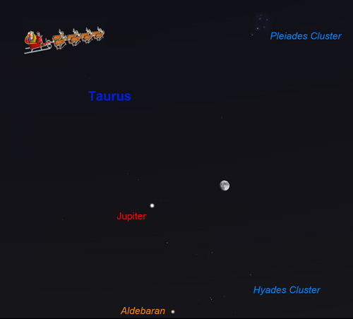Jupiter and the Moon