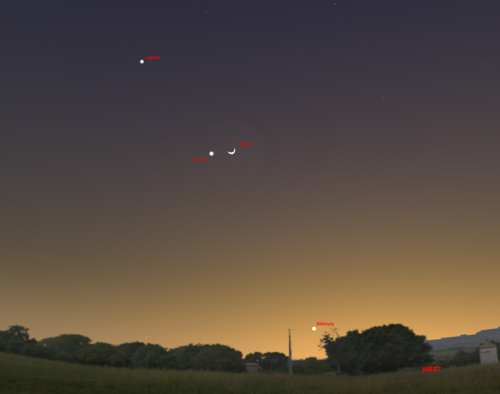 Planets and Moon