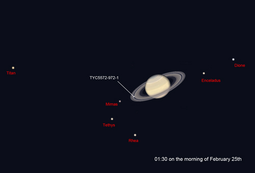 Saturn