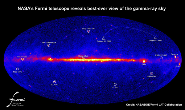 Fermi's Gamma-Ray Sky Fermi