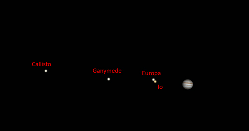 Jupiter's Moons
