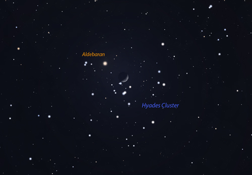 Hyades