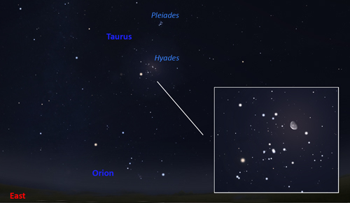 Hyades